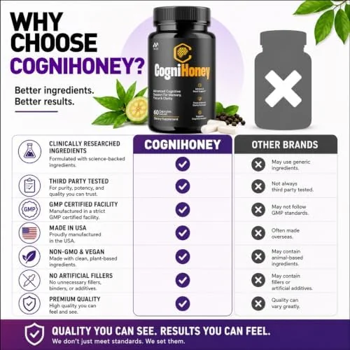 Why choose Cognihoney compared with other brain supplement brands: researched ingredients, third-party testing, GMP facility